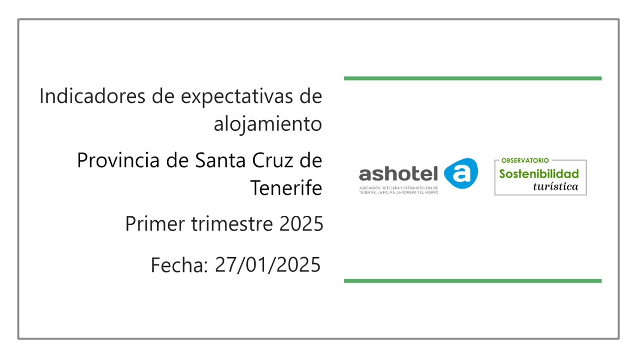 Indicadores de expectativas de alojamientos turísticos colectivos para la provincia de Santa Cruz de Tenerife para el primer trimestre del año 2025.
