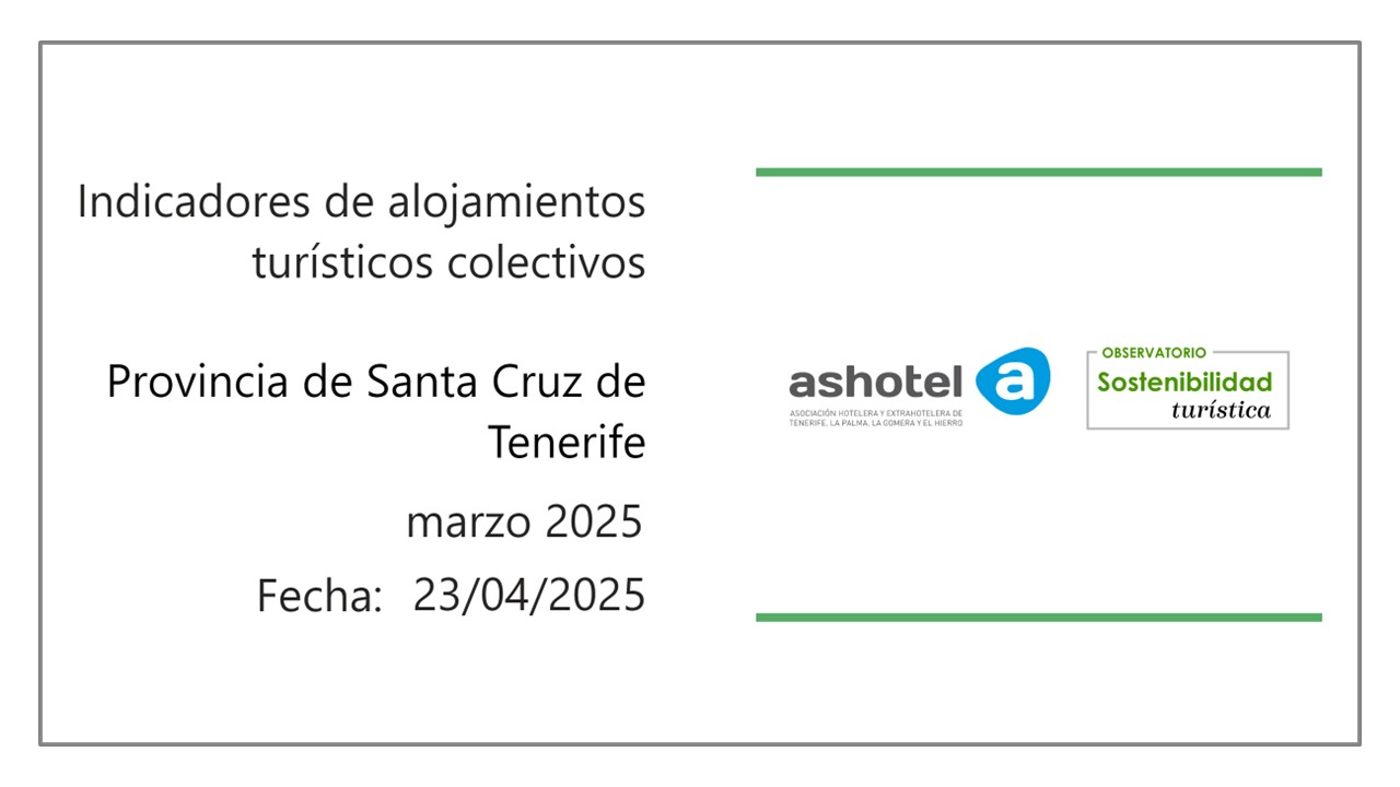 Indicadores de alojamiento provincia de Santa Cruz de Tenerife marzo de 2025.