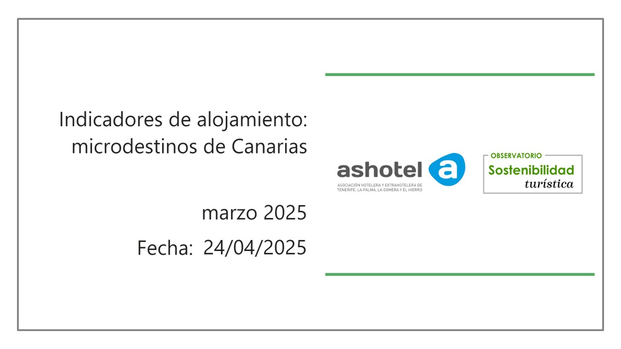 Indicadores de microdestinos de Canarias marzo 2025
