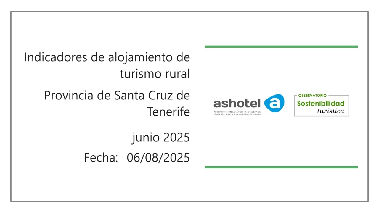 Indicadores de turismo rural provincia de Santa Cruz de Tenerife junio 2025.