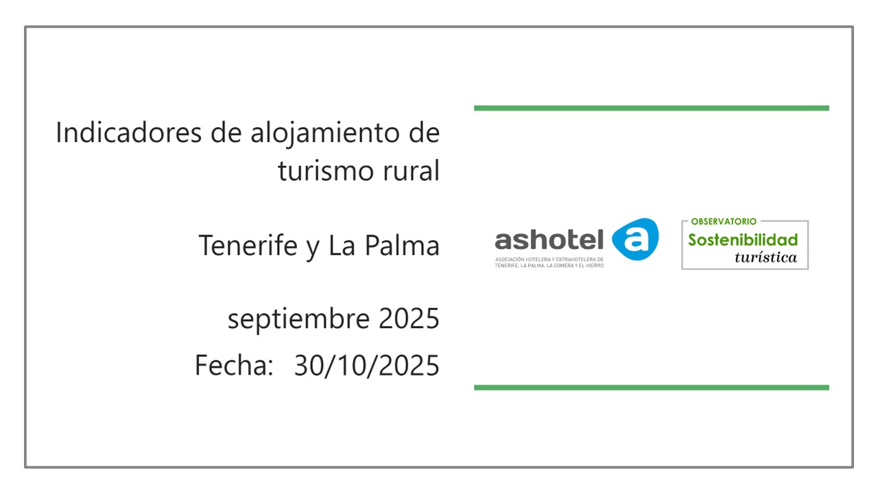Indicadores de turismo rural provincia de Santa Cruz de Tenerife septiembre 2025.