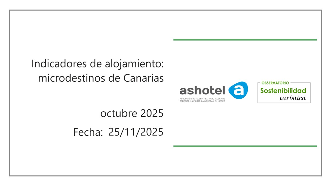 Indicadores de microdestinos de Canarias octubre 2025