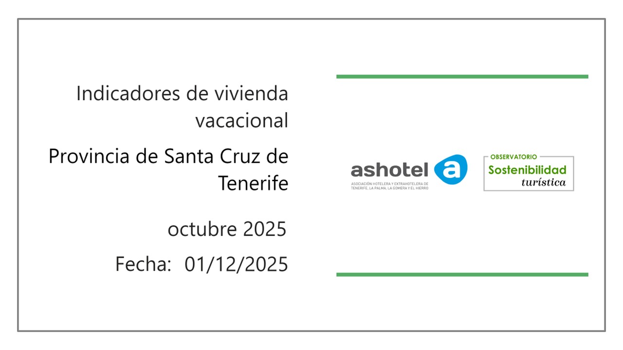 Indicadores de vivienda vacacional provincia de Santa Cruz de Tenerife octubre de 2025.