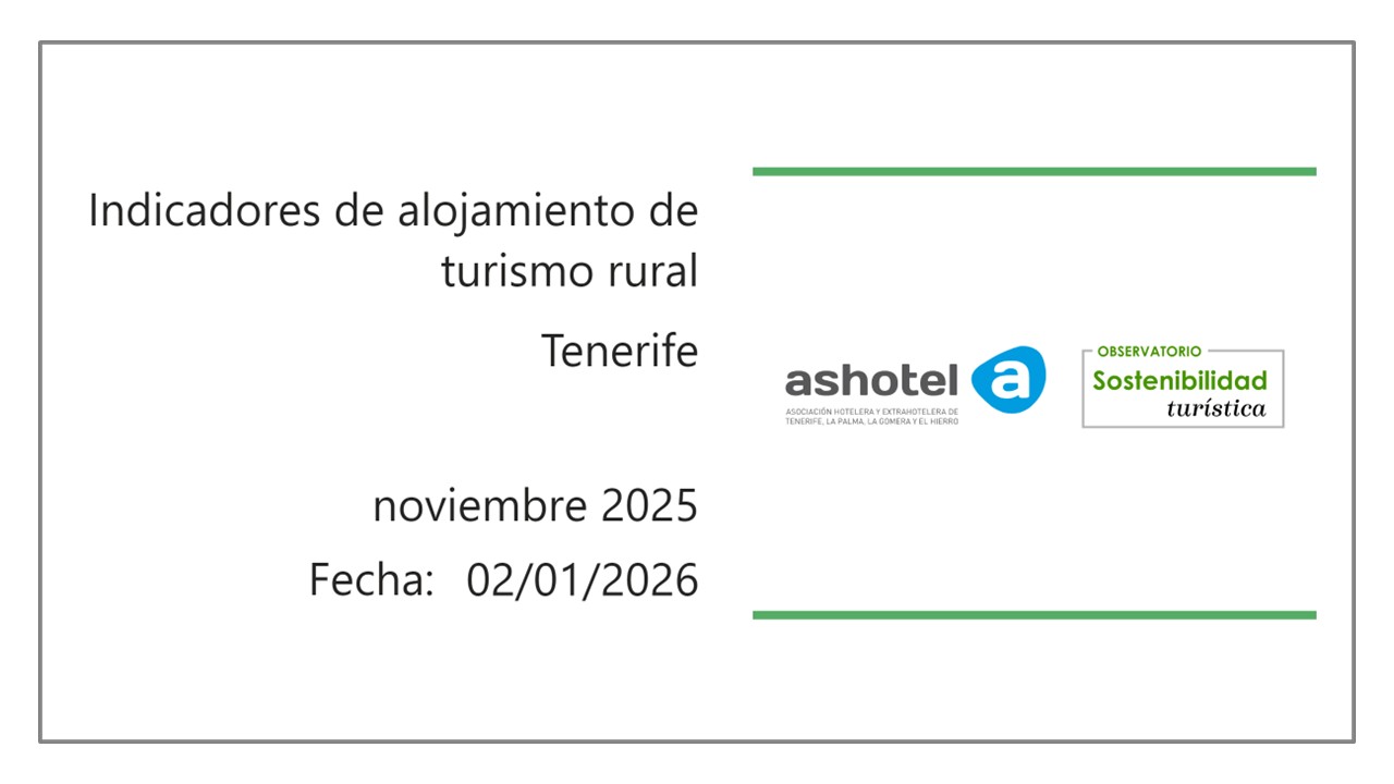 Indicadores de turismo rural provincia de Santa Cruz de Tenerife noviembre 2025.