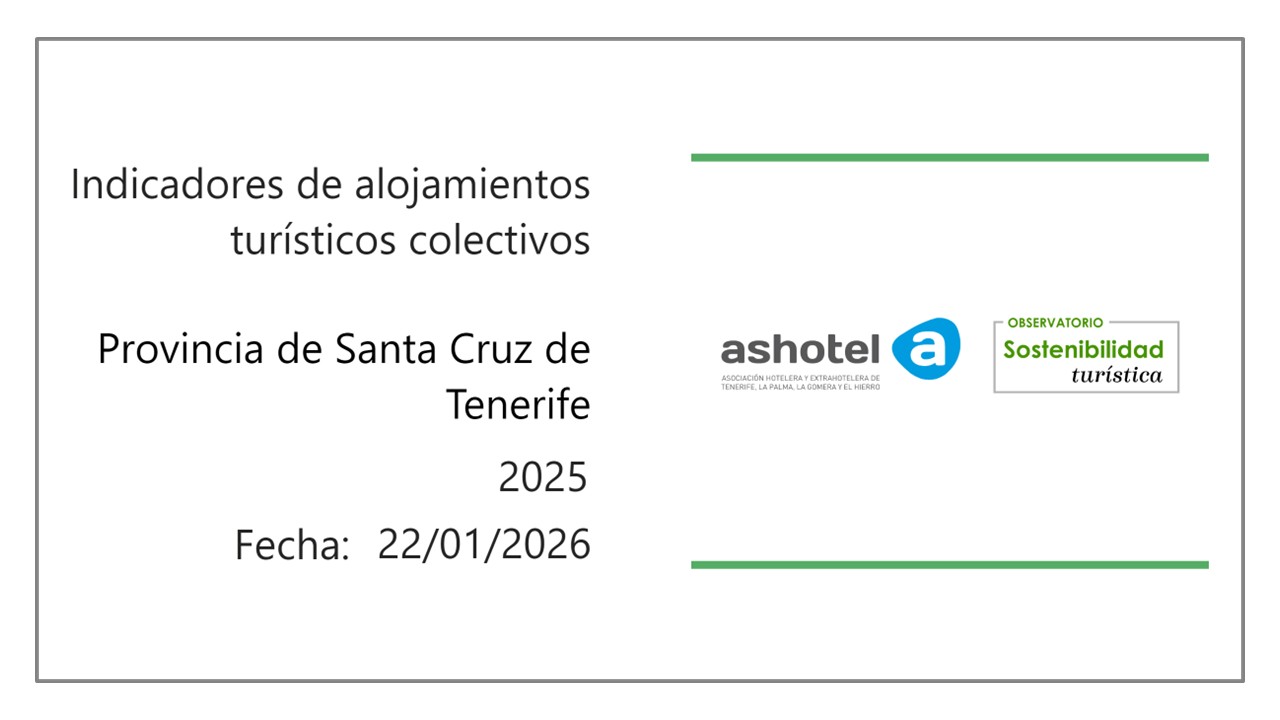 Indicadores de alojamiento provincia de Santa Cruz de Tenerife de 2025.