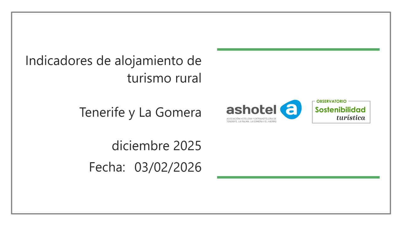 Indicadores de turismo rural provincia de Santa Cruz de Tenerife diciembre 2025.