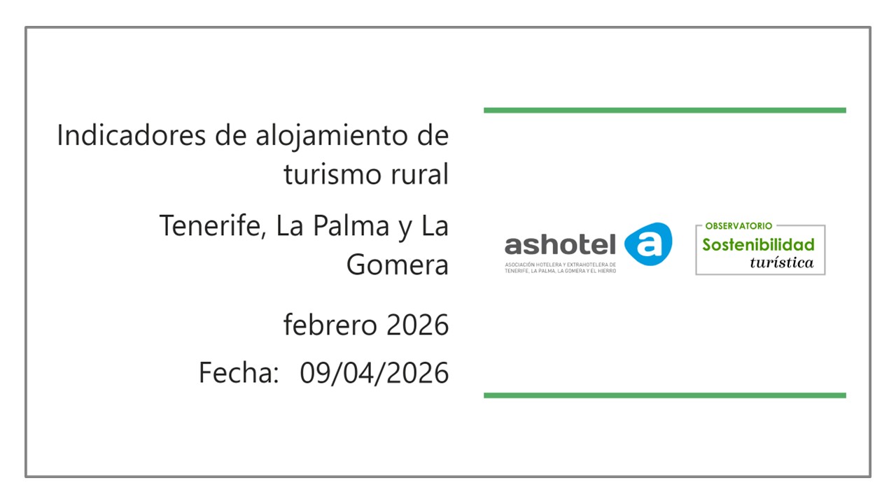 Indicadores de turismo rural provincia de Santa Cruz de Tenerife febrero 2026.