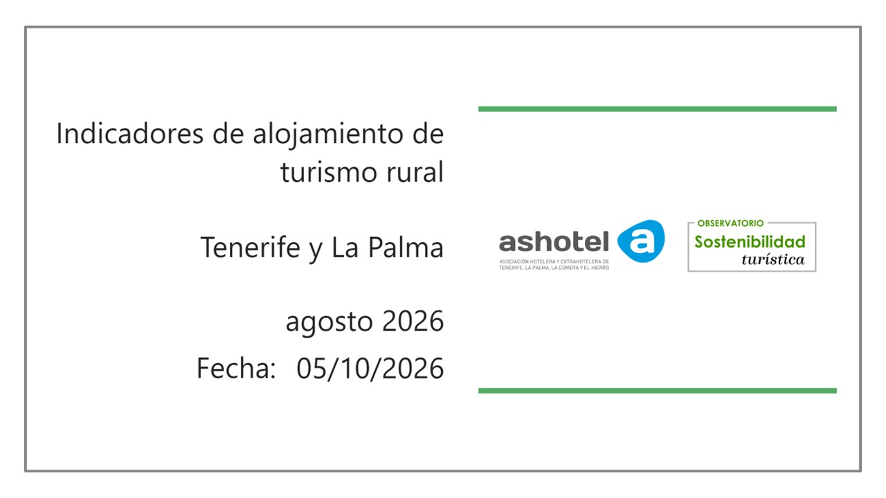 Indicadores de turismo rural provincia de Santa Cruz de Tenerife agosto 2026.